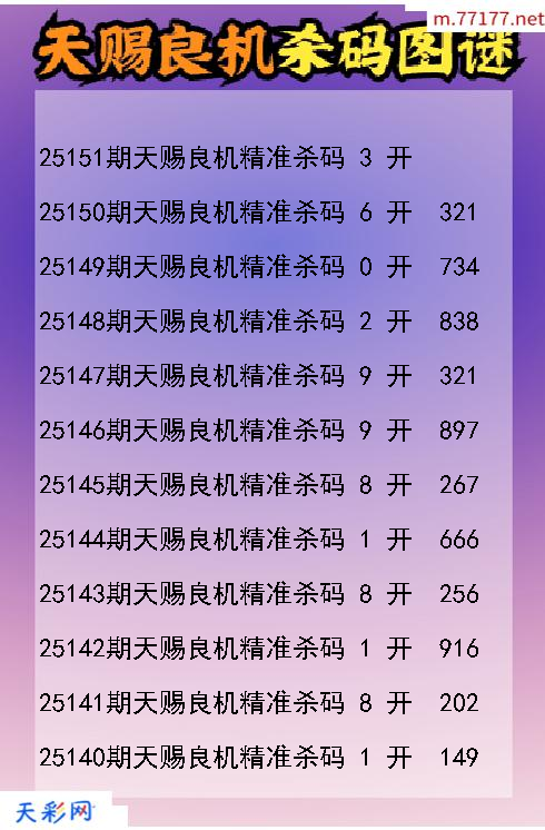 天赐良机25150期3d杀码图谜