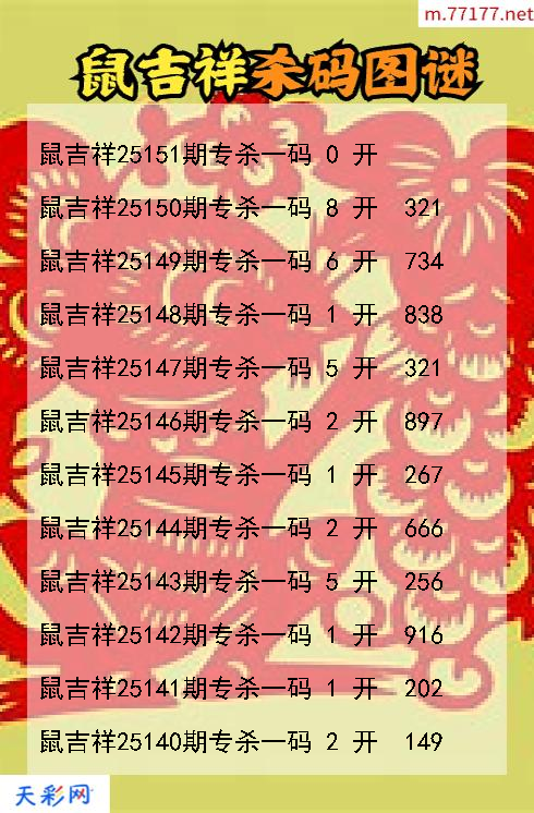 福彩3d第25150期鼠吉祥杀码图谜
