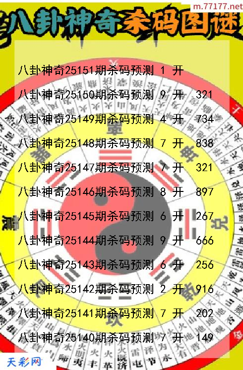 第25150期福彩3d八卦神奇杀码图谜