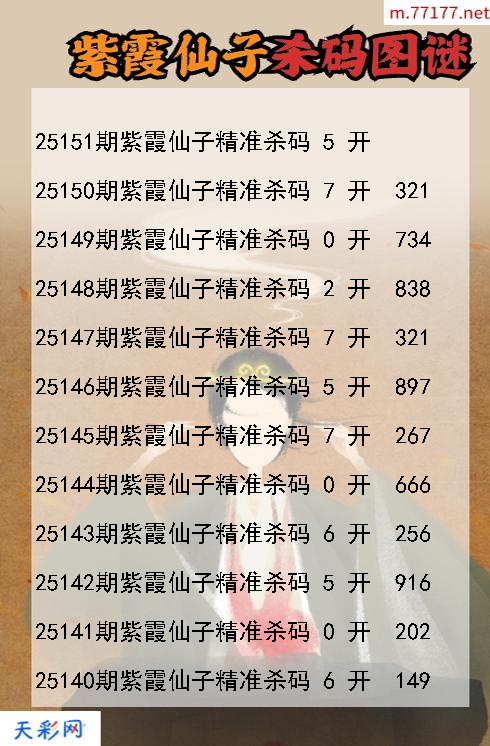 3d紫霞仙子第25150期杀码图谜