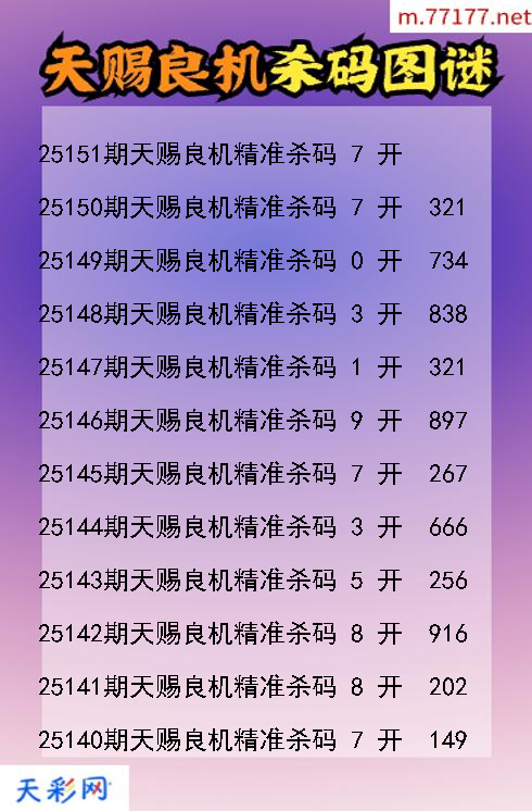 第25150期3d天赐良机杀码图谜