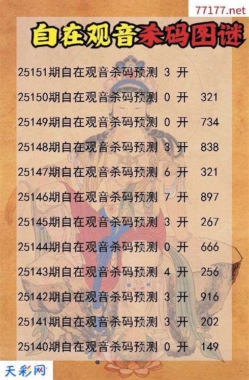 福彩3d自在观音第25150期杀码图谜