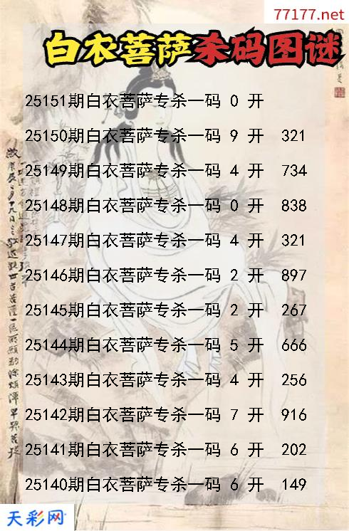 3d白衣菩萨第25150期杀码图谜