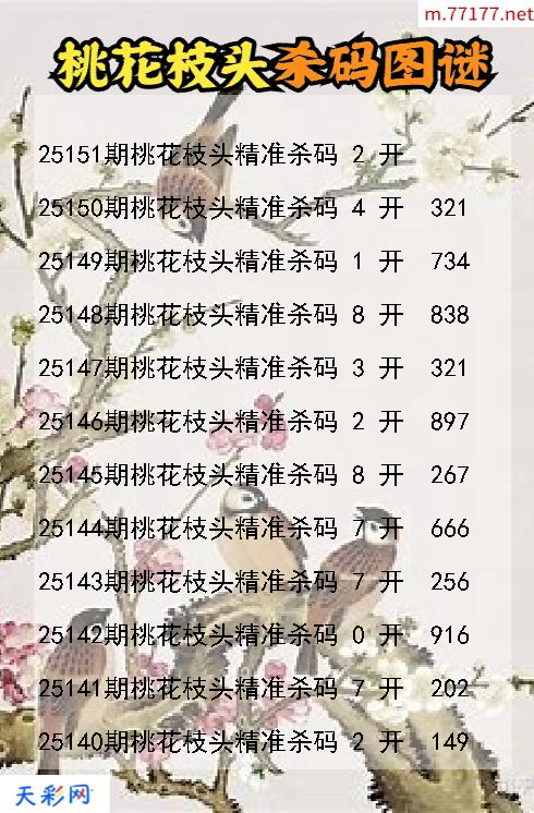 第25150期福彩3d桃花枝头杀码图谜