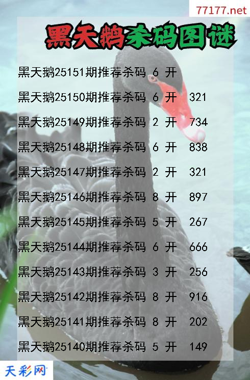 第25150期3d黑天鹅杀码图谜