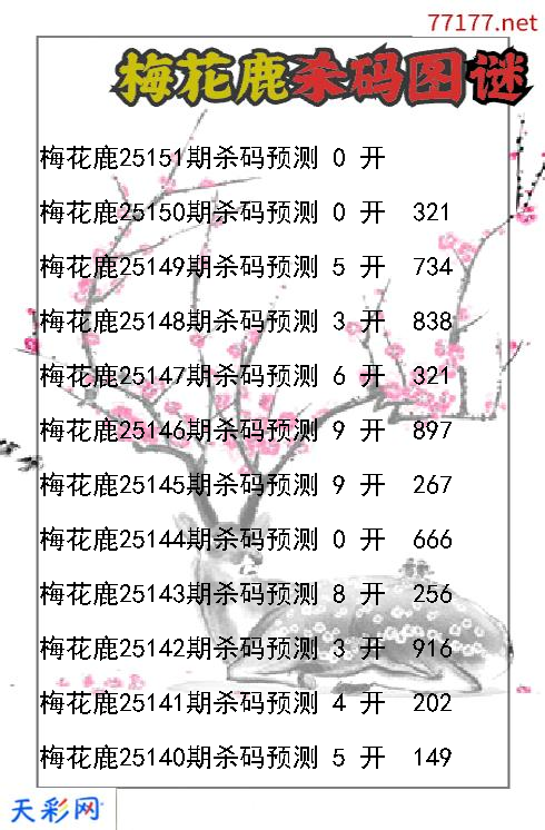 第25150期福彩3d梅花鹿杀码图谜