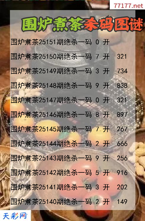 第25150期福彩3d围炉煮茶杀码图谜