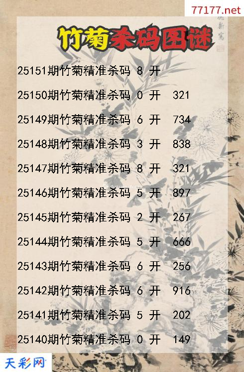 福彩3d竹菊第25150期杀码图谜