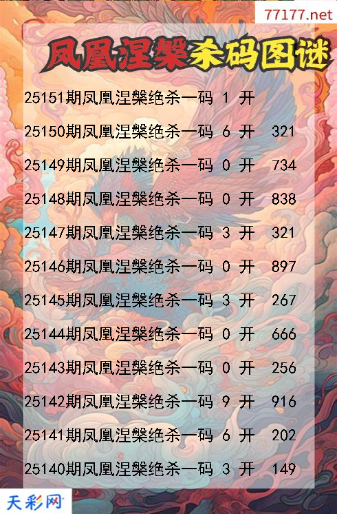 凤凰涅槃第25150期3d杀码图谜