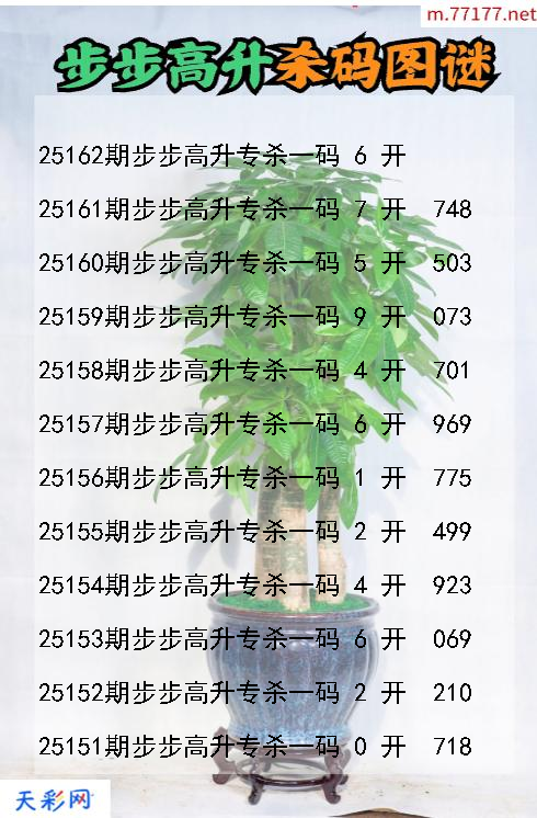 福彩3d步步高升第25161期杀码图谜