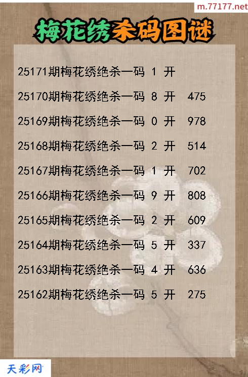 第25170期福彩3d梅花绣杀码图谜