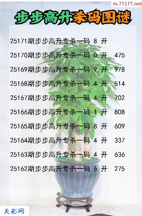 福彩3d步步高升第25170期杀码图谜