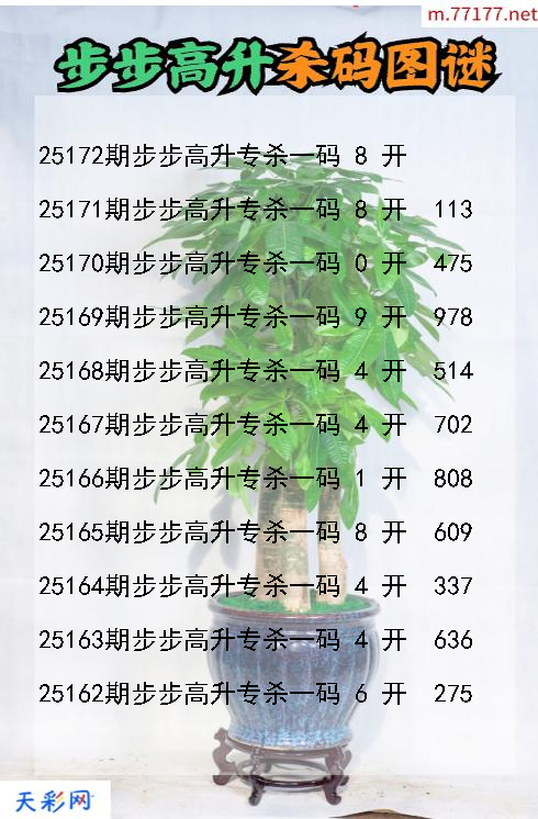 福彩3d步步高升第25171期杀码图谜