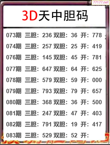 25年083期天中工作室胆码推荐
