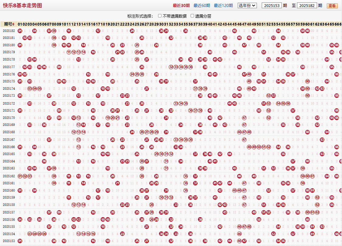 快乐8第2025182期基本走势图