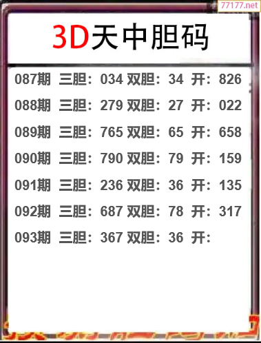 25年093期天中工作室胆码推荐
