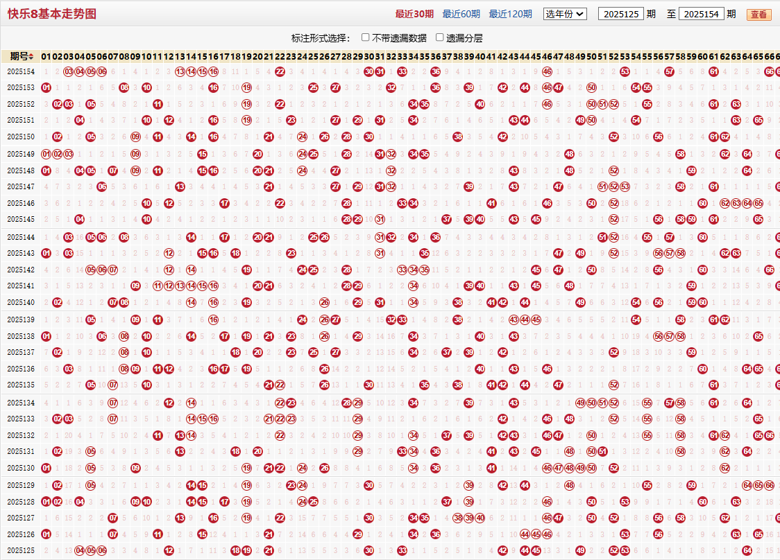 快乐8第2025154期基本走势图
