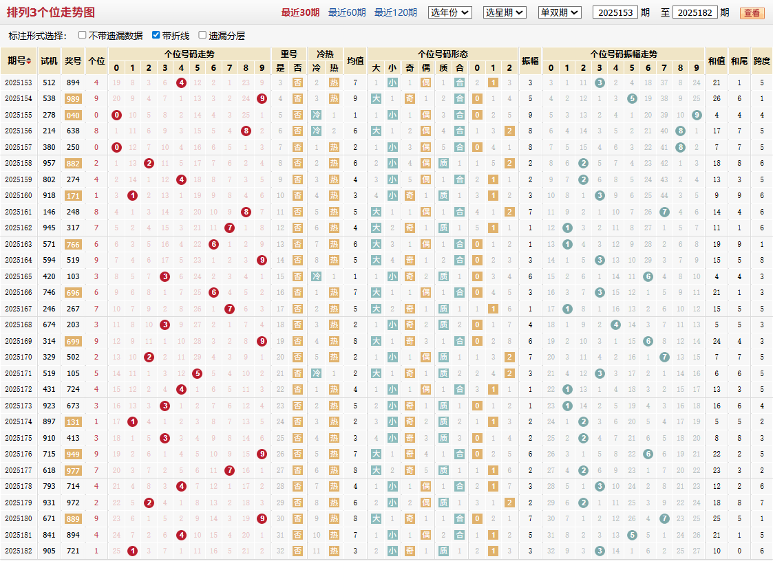 排列三第2025182期个位走势图