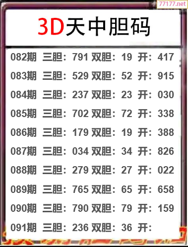 25年091期天中工作室胆码推荐