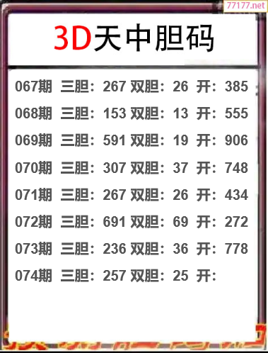 25年074期天中工作室胆码推荐