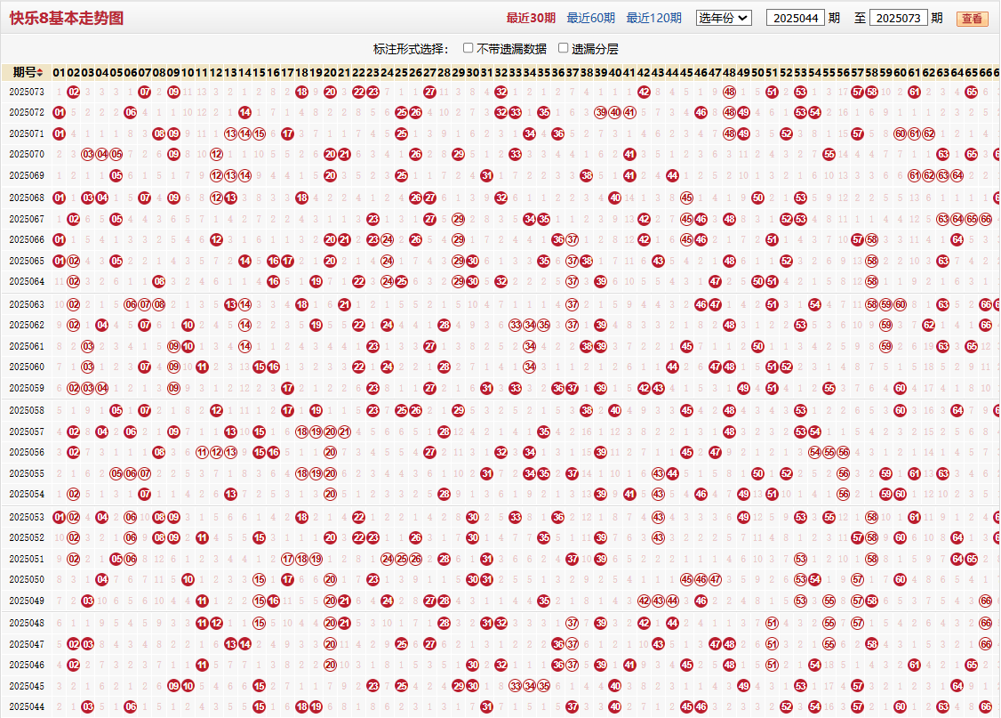 快乐8第2025073期基本走势图