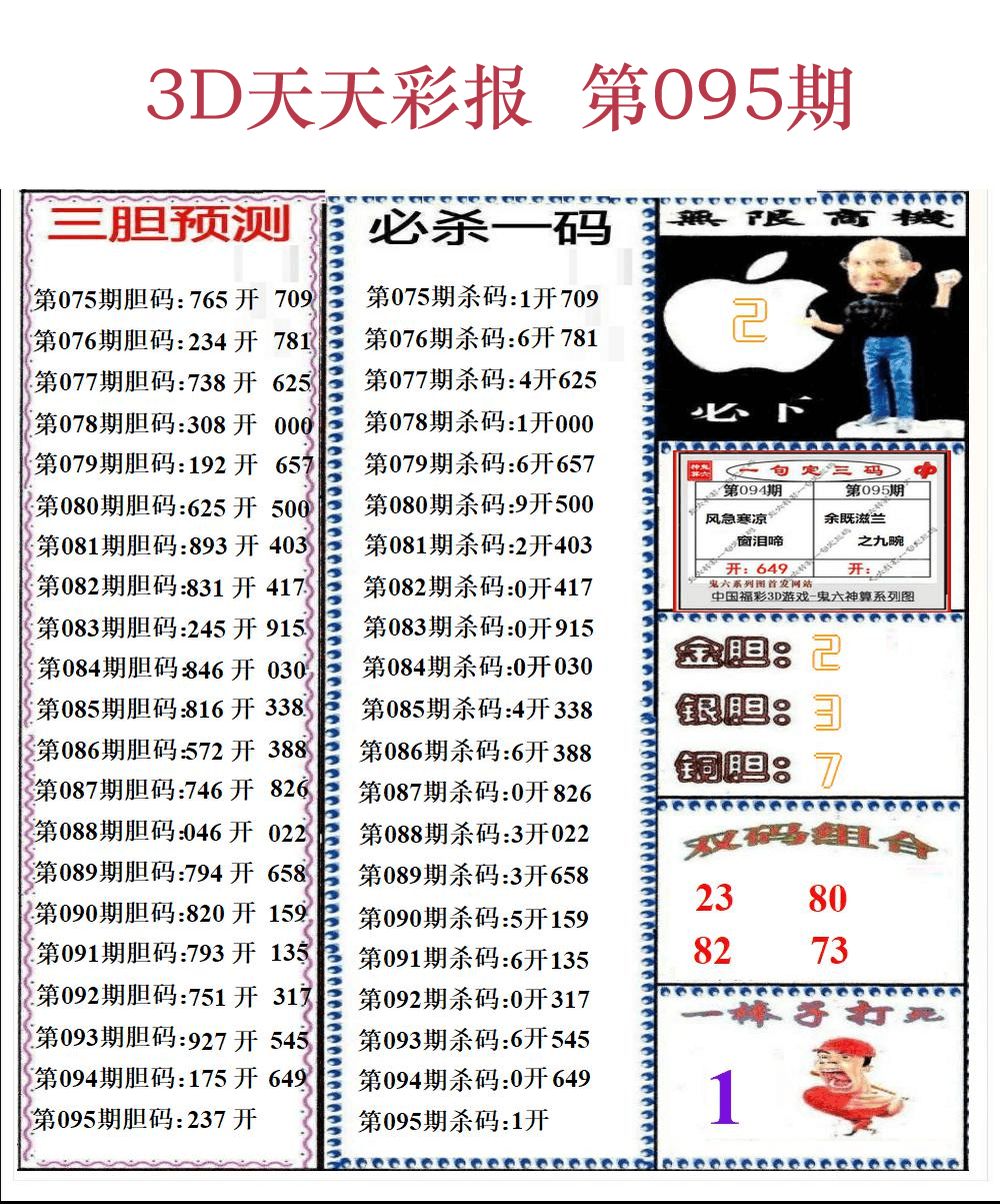 第25年095期3d天彩彩报精华版