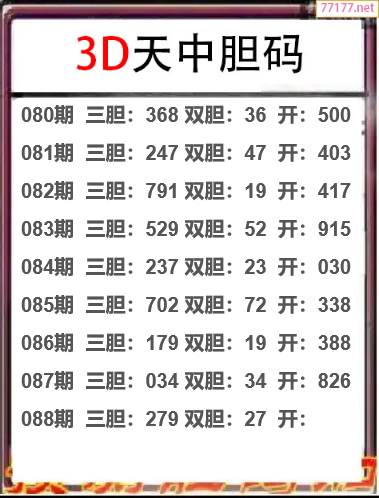 25年088期天中工作室胆码推荐
