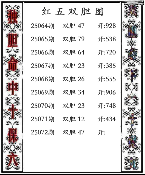 第25年072期红五双胆图