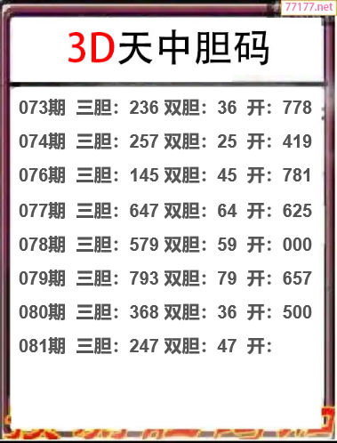 25年081期天中工作室胆码推荐