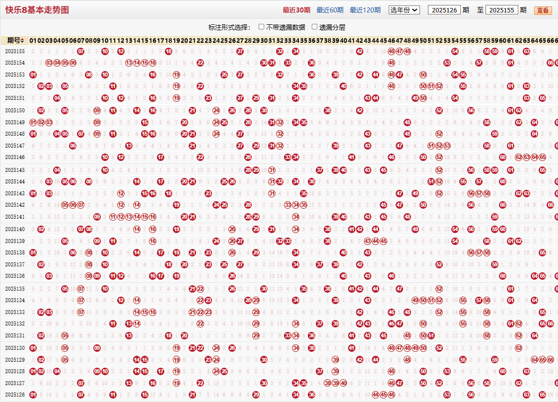 快乐8第2025155期基本走势图
