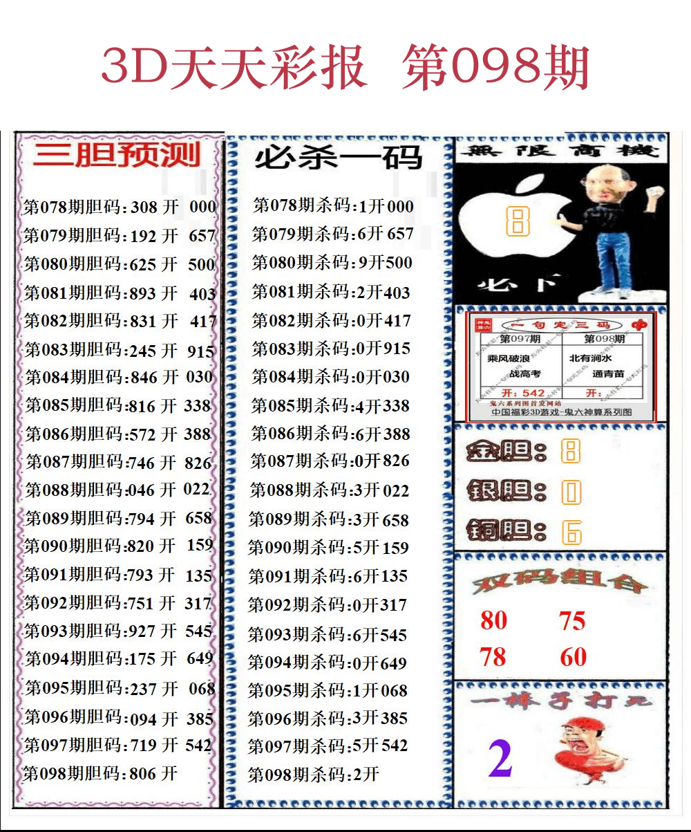 第25年098期3d天彩彩报精华版