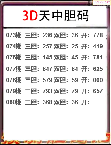 25年080期天中工作室胆码推荐