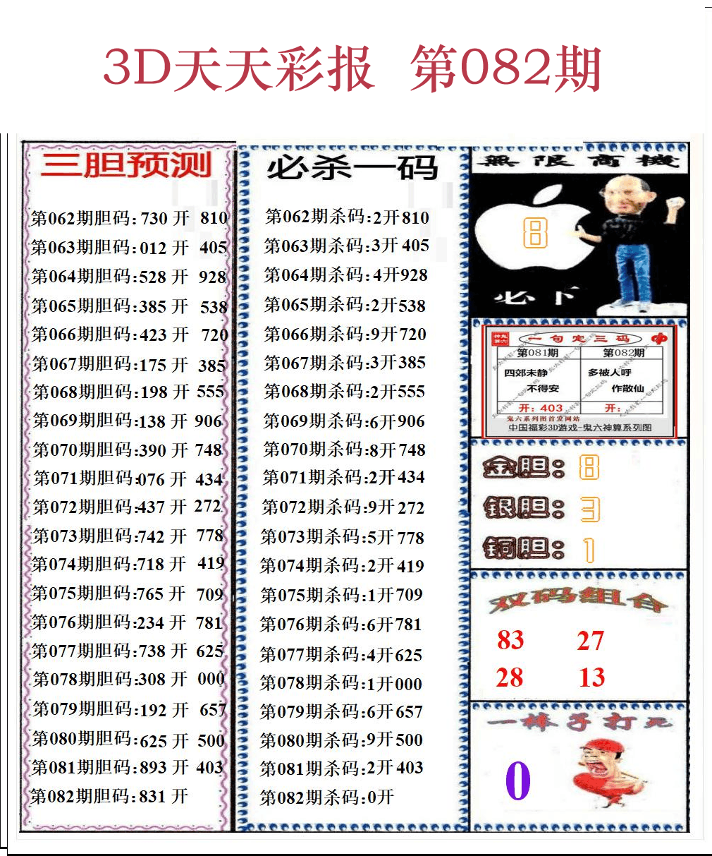 第25年082期3d天彩彩报精华版